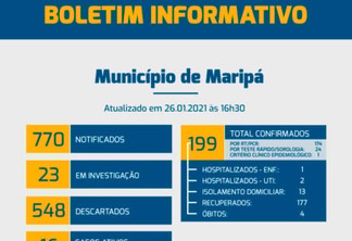 Secretaria da Saúde registra nova morte por covid-19 em Maripá
