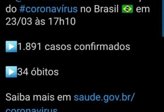 Brasil tem 1.891 casos da covid-19 confirmados e 34 mortes