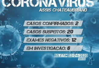 Secretaria de Saúde confirma o segundo caso da covid-19 em Assis Chateaubriand