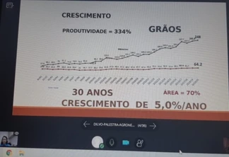 O papel do agronegócio diante  da crise é tema de palestra  para o curso de Agronomia