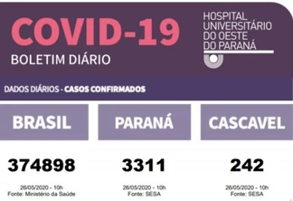 Hospital Universitário confirma mais um caso positivo de covid-19