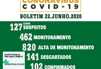 Medianeira tem mais quatro casos positivos de covid-19, já são 102 casos confirmados
