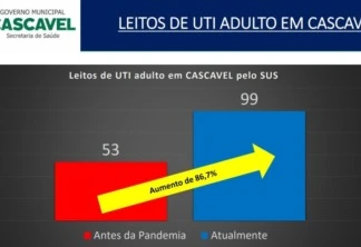 Secretário faz reconhecimento à rede de Saúde no combate à Covid-19 em Cascavel