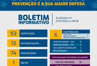 Maripá registra primeira morte por covid-19