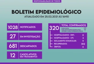 Maripá registra 6º óbito por covid-19