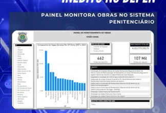 Depen lança Painel de Monitoramento de Obras