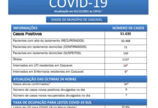 Boletim Covid-19 Cascavel quarta-feira (1)