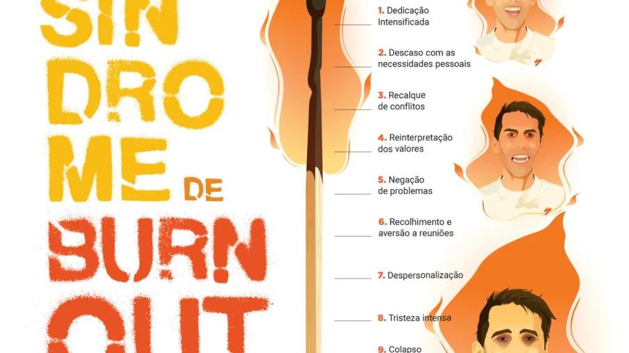 Síndrome de Burnout atinge os mais jovens