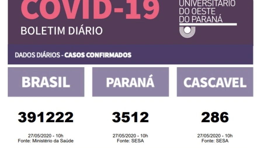 HU confirma mais 5 casos positivos de covid-19