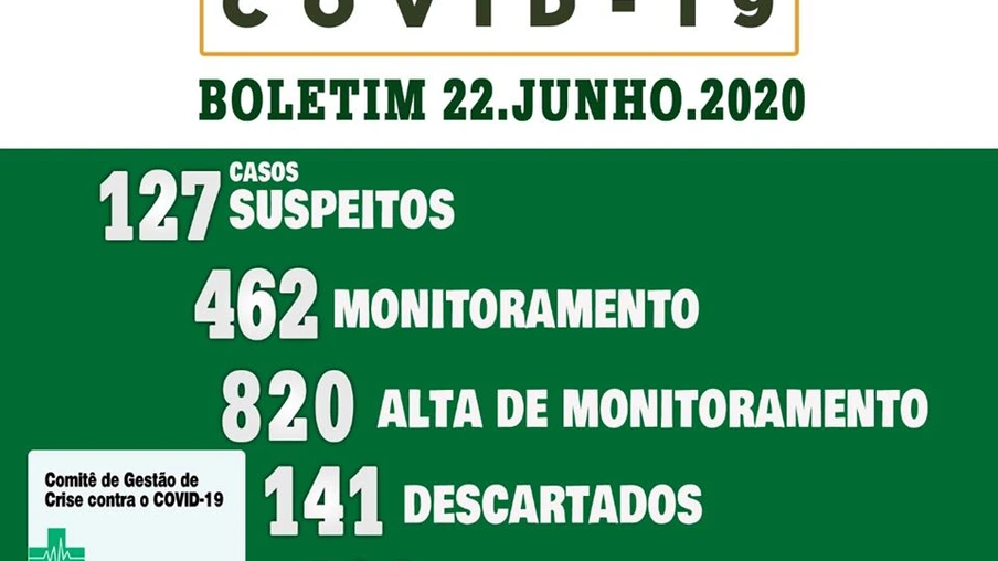 Medianeira tem mais quatro casos positivos de covid-19, já são 102 casos confirmados