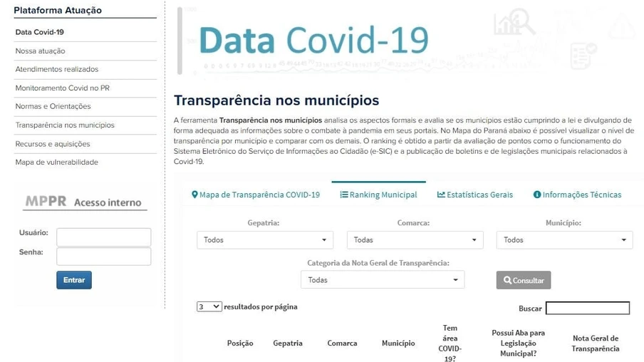 Município esclarece que Cascavel NÃO recebe R$ 18 mil por óbito relacionado à covid-19