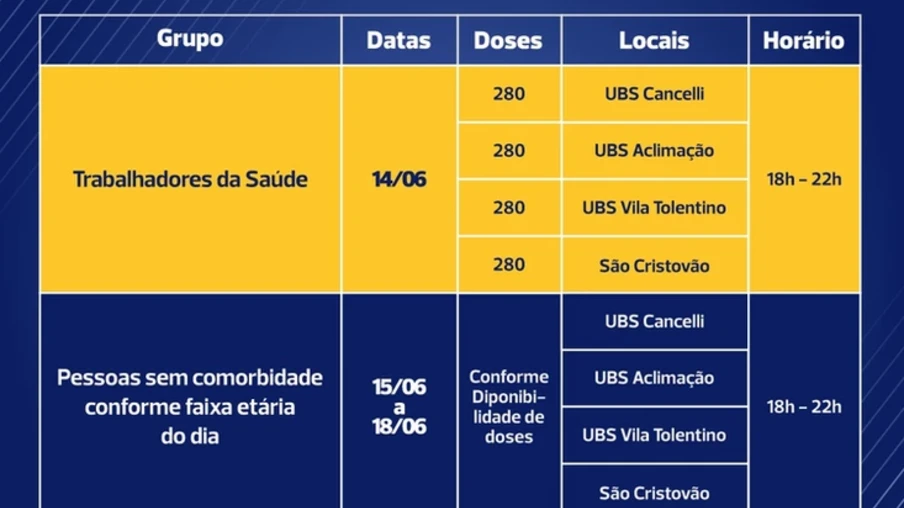 Cascavel vai vacinar contra a covid-19 das 18h às 22h; Veja o cronograma