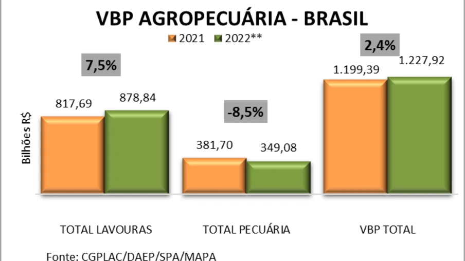 Deputados aprovam mudanças no Pronampe e projeto volta ao Senado