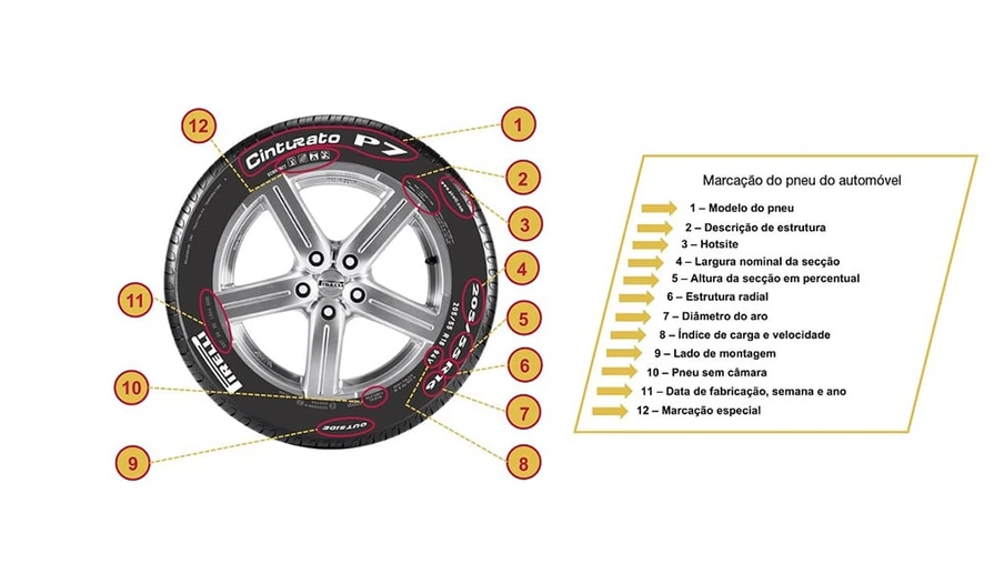 Saiba como ler o pneu de um carro