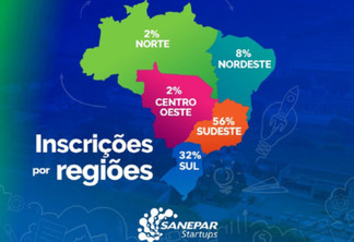 Sanepar Startups recebe propostas de todas as regiões do Brasil - Curitiba, 18/01/2022