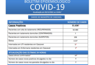 Boletim Covid-19 Cascavel sexta-feira (03)