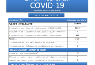 Boletim Covid-19 Cascavel sexta-feira (10)