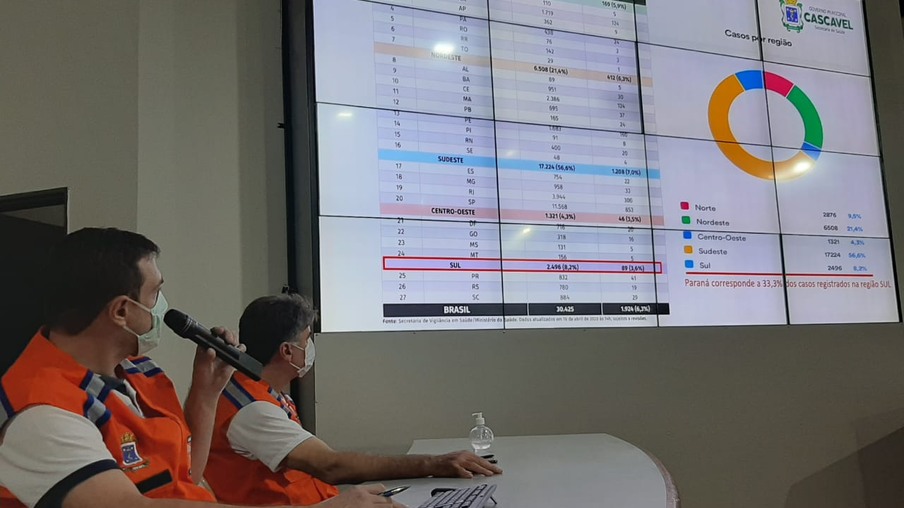 AO VIVO: Prefeitura de Cascavel atualiza boletim semanal dos dados da Covid-19 no Município