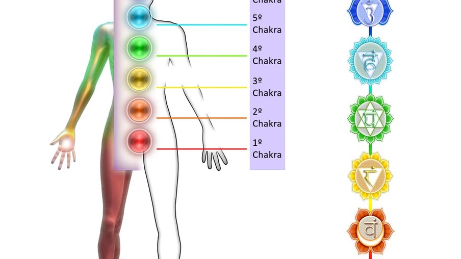 As cores dos chakras e o equilíbrio com a cromoterapia