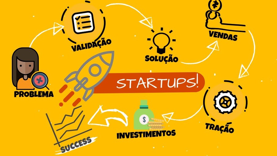 10º Desafio Paraná de Startups está com inscrições abertas 