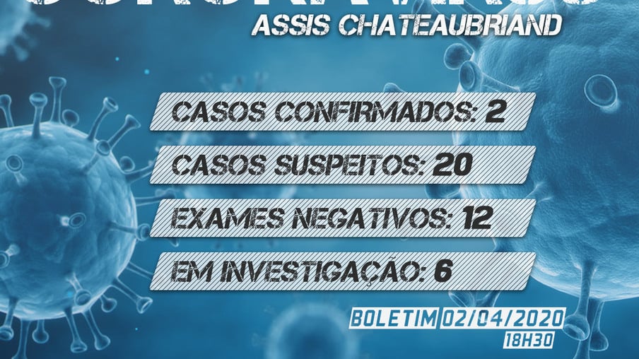 Secretaria de Saúde confirma o segundo caso da covid-19 em Assis Chateaubriand