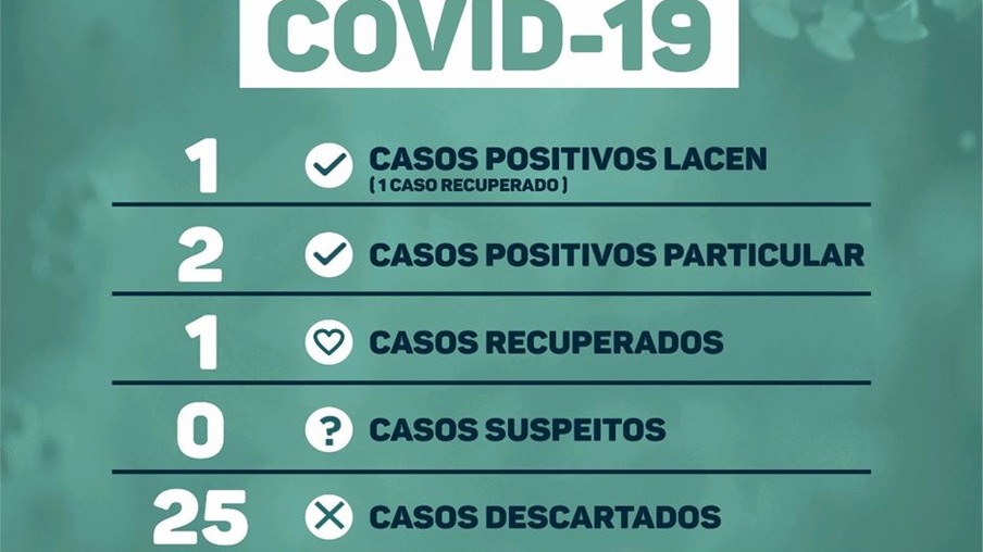 Covid-19: Dois Vizinhos confirma dois casos de covid-19
